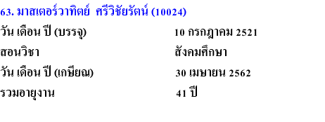 63. มาสเตอร์วาทิตย์ ศรีวิชัยรัตน์ (10024) วัน เดือน ปี (บรรจุ) 10 กรกฎาคม 2521 สอนวิชา สังคมศึกษา วัน เดือน ปี (เกษียณ) 30 เมษายน 2562 รวมอายุงาน 41 ปี 