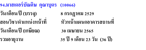 94.มาสเตอร์บัณดิษ คุณาบุตร (10066) วัน/เดือน/ปี (บรรจุ) 8 กรกฏาคม 2529 สอนวิชา/ตำแหน่งหน้าที่ หัวหน้าแผนกอาคารสถานที่ วัน/เดือน/ปี (เกษียณ) 30 เมษายน 2565 รวมอายุงาน 35 ปี 9 เดือน 23 วัน (36 ปี)